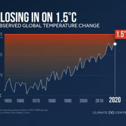 Climate change progress 2024